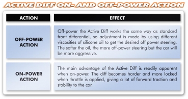 Preview: XRAY XB8 Aktiv Mittel Diff 46 Zähne