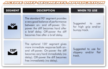 Preview: XRAY XB8 Aktiv Mittel Diff 46 Zähne