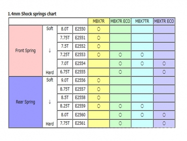 Preview: Mugen Dämpfer Federn 1.4mm L70/ 8.00T # vorn