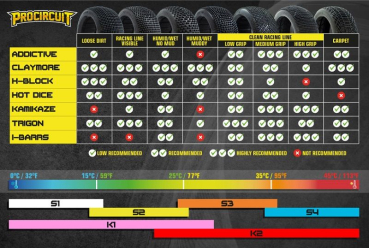 Preview: Procircuit Komplettrad KAMIKAZE V2 1:8 Buggy RC Reifen # S2 Soft