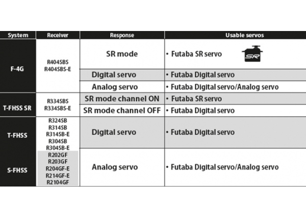 FUTABA T10PX + R404SBS-E