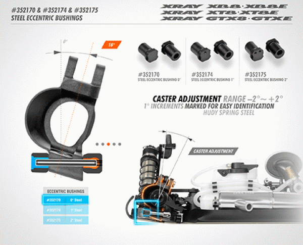 XRAY Führungsbuchse, exzentrisch 2° - V2, HUDY Federstahl