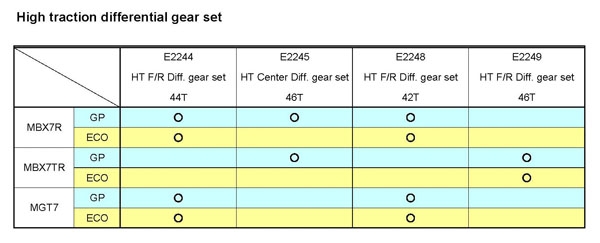 Mugen High Traction Differenzial MBX7R/TR Komplettset # Mitte
